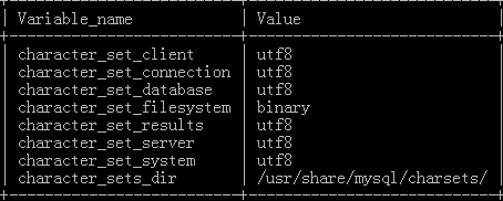 Mysql在debian系统中不能插入和显示中文的解决方法