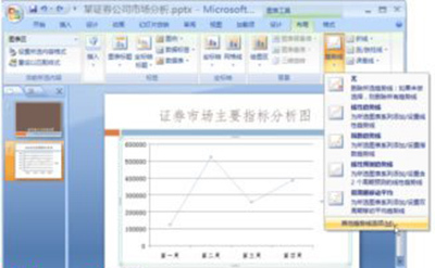 powerpoint2007分析图表怎么制作 怎样做ppt数据分析图
