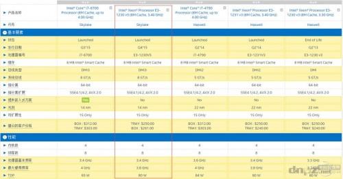 至强E3 1230 V5配什么主板