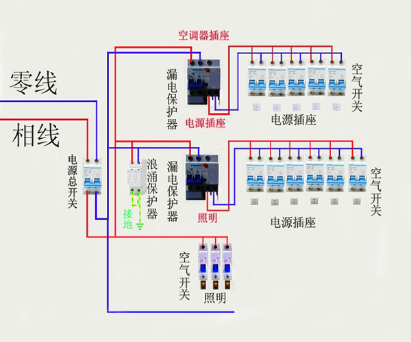 漏电保护器选购 漏电保护器安装注意事项