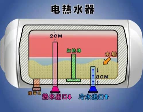 拒绝“污水”洗澡    让健康伴你左右