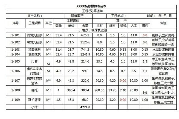 装修预算项目有哪些 怎么做才能节省*