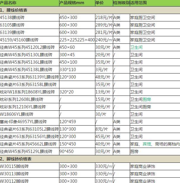 诺贝尔瓷砖的报价，你都了解么？