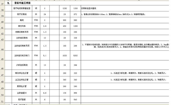 装修公司报价单包含哪些 外行人怎么看