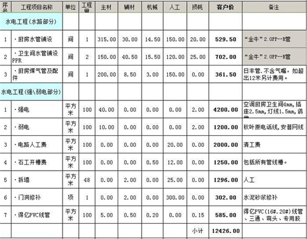 100平改水电一般多少钱 100平方水电安装价格