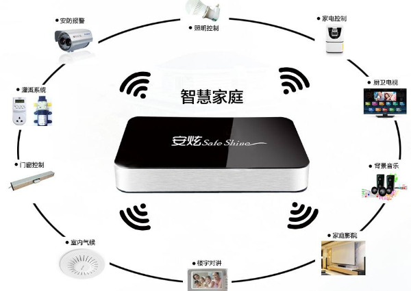 智能化家居系统多少钱 智能化家居系统多少钱一个