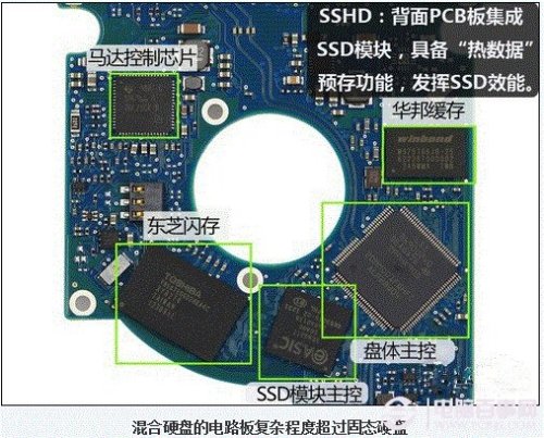 SSHD混合硬盘是什么?SSHD混合硬盘的优势是什么