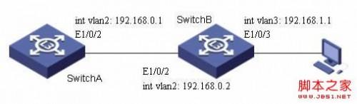 S3600系列交换机DHCP（交换机dhcp设置）