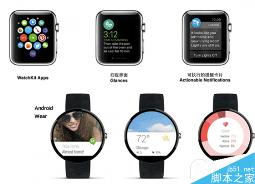 Apple Watch与Android Wear的交互设计哪个好?UI设计大比拼
