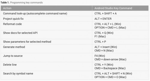 Android Studio怎么用?Android Studio使用教程图文详解