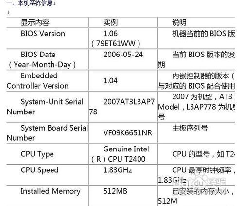 thinkpad怎么进bios及相关功能介绍（thinkpad电脑如何进入bios界面）