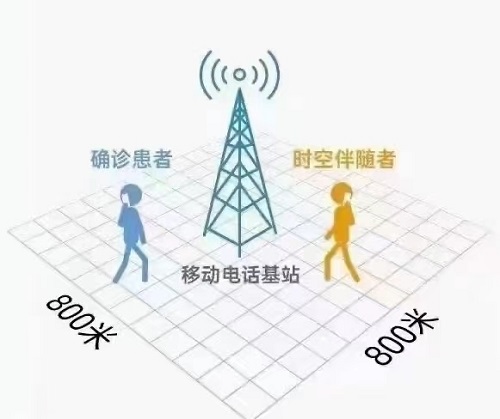 时空伴随者指的是什么 时空伴随者指的是什么意思