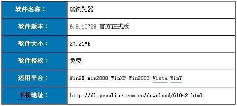 QQ浏览器新版体验:浏览速度大提升 qq浏览器新版真难用