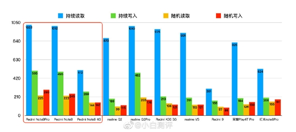 天玑800U和骁龙750G哪个好