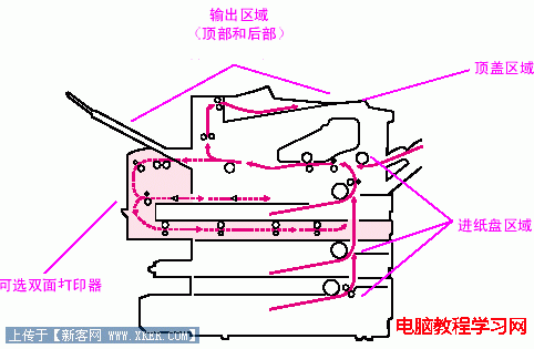 打印机卡纸怎么办（打印机卡纸怎么办 纸弄不出来）