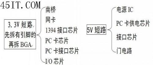 笔记本电脑主板3.3V或5V短路怎么维修?（笔记本电脑主板3.3v或5v短路怎么维修）