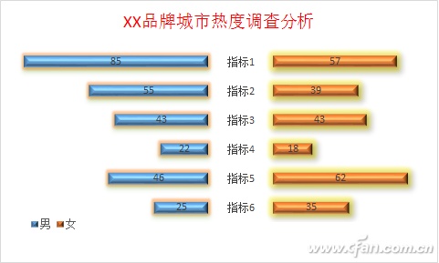 Excel异形图表怎么做 如何制作异形表格