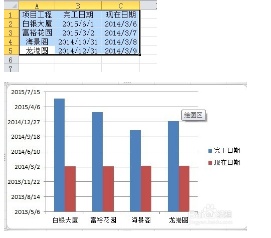 excel中多图标进度图表如何制作 excel中多图标进度图表如何制作出来