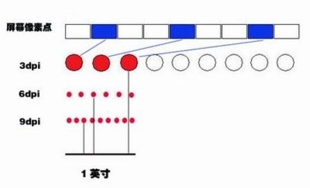 鼠标DPI是什么意思 鼠标dpi是什么意思高好还是低好