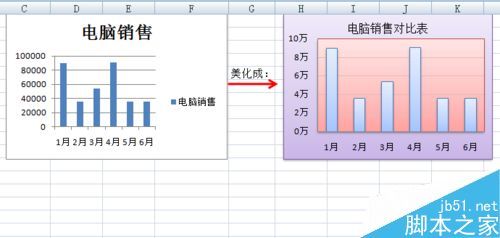 Excel中的图表如何美化? excel中的图表如何美化表格