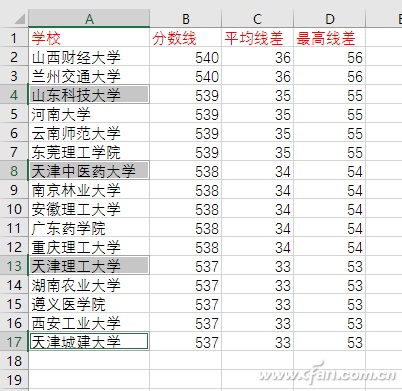 Excel选定小格11种技巧汇总 excel选定单元格的方法