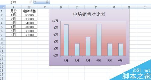 Excel中的图表如何美化?