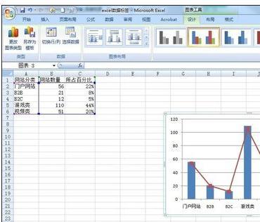 excel2013图表数据如何添加标签 excel统计图添加数据标签