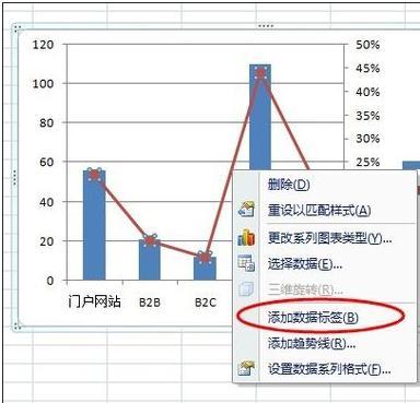 excel2013图表数据如何添加标签