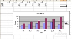 excel中如何改变图表图例位置（在excel中图表可以改变位置吗）