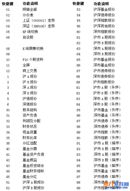 申银万国神网E网炒股系统快捷键 申银万国神网e通金典版官方下载