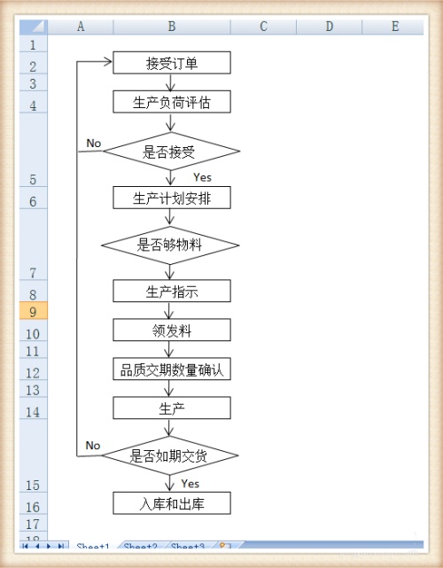 Excel怎么绘制出库和入库的流程图 如何用excel做出库入库表