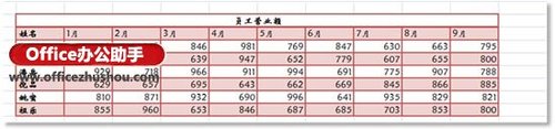 怎样实现Word的表格转置 怎样实现word的表格转置快捷键