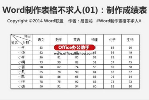 使用Word制作成绩表表格的方法（使用word制作成绩表表格的方法有）