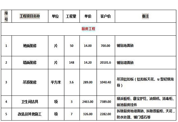 110平旧房改造多少钱 110平二手房翻新攻略