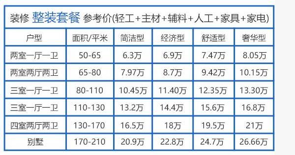 12万硬装+软装130平房子全搞定 130平房子硬软装预算一条龙 12万硬装+软装130平房子全搞定 130平房子硬软装预算一条龙