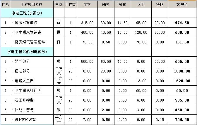 90平房子装修多少钱 90平米装修全包价格6万够吗