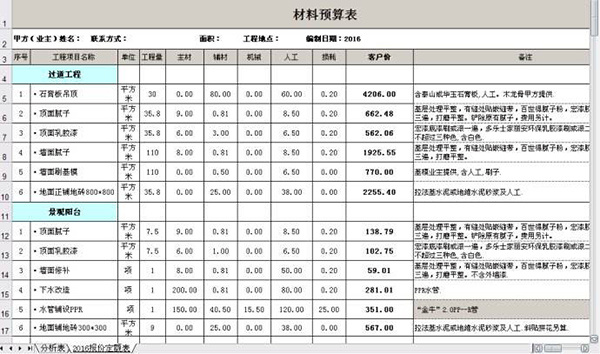 家装材料预算陷阱怎么避免 一定要慎重