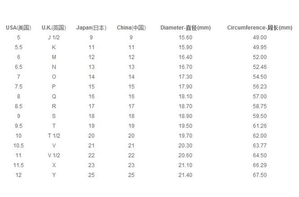 戒指尺寸怎么确定 有哪些比较好的方法呢