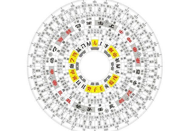 八宅风水罗盘结构详细介绍 如何看风水