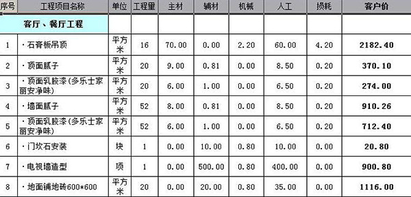 小户型60平米装修价格  小户型60平米装修技巧