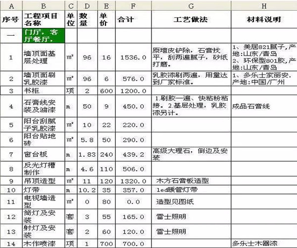 90平米装修预算及报价清单 装修材料价格清单大全