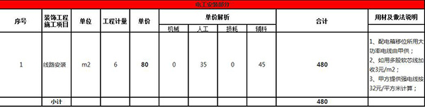 6平米厨房装修多少钱  6平米厨房装修报价单