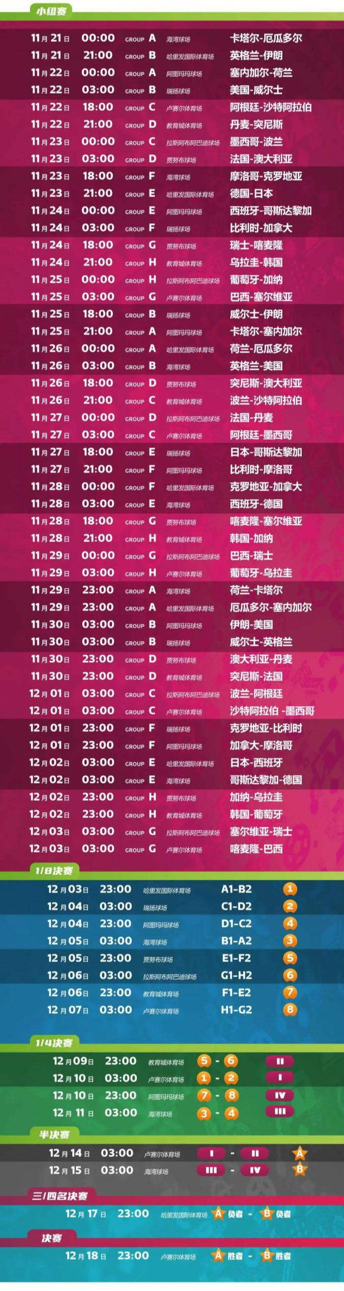 2022卡塔尔世界杯赛程直播北京时间央视 足球世界杯对阵表图完整全部