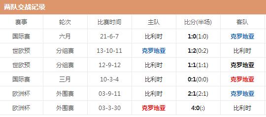 世界杯克罗地亚vs比利时哪队强 两队实力对比分析交锋历史战绩