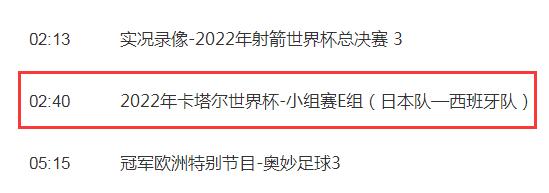 世界杯日本vs西班牙比赛几点直播时间 日本vs西班牙比赛结果