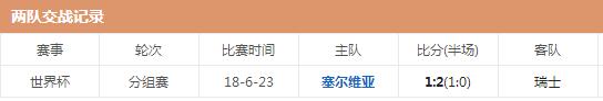 世界杯塞内加尔vs瑞士哪队强 两队实力对比分析交锋历史战绩