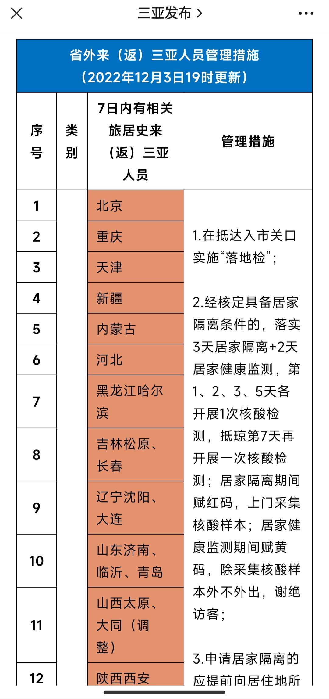 多地放宽跨省流动限制，航班火车预订量倍增， 机票均价超国庆
