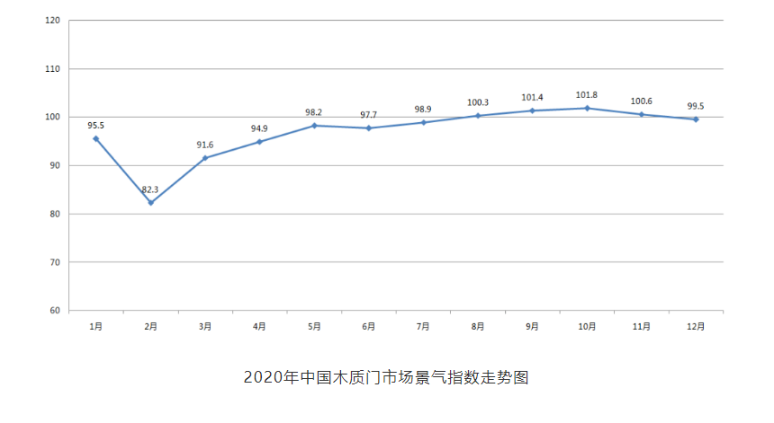 新时代木门行业，机遇与挑战并存（木门行业趋势）