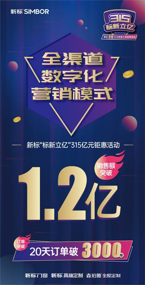 燃!销售额破1.2亿元,新标亿元钜惠活动圆满收官!
