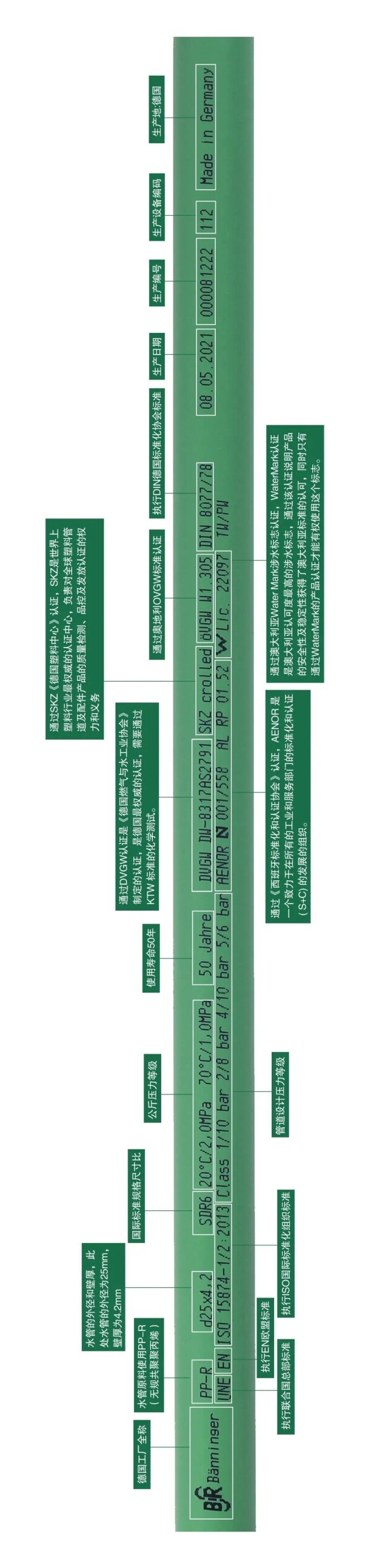 *！*全！关于德国洁水（AQUA-SCIE）你想知道的！